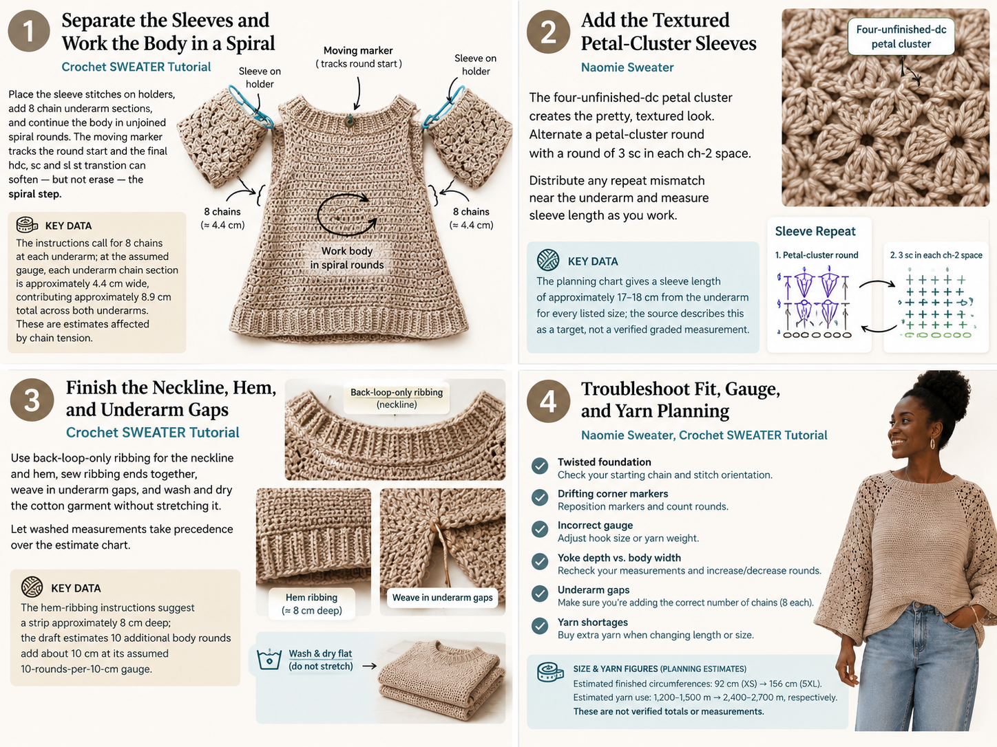 Crochet SWEATER Tutorial: 5 Amazing Fit Tips Guide 3 Crochet SWEATER Tutorial - Illustration 3