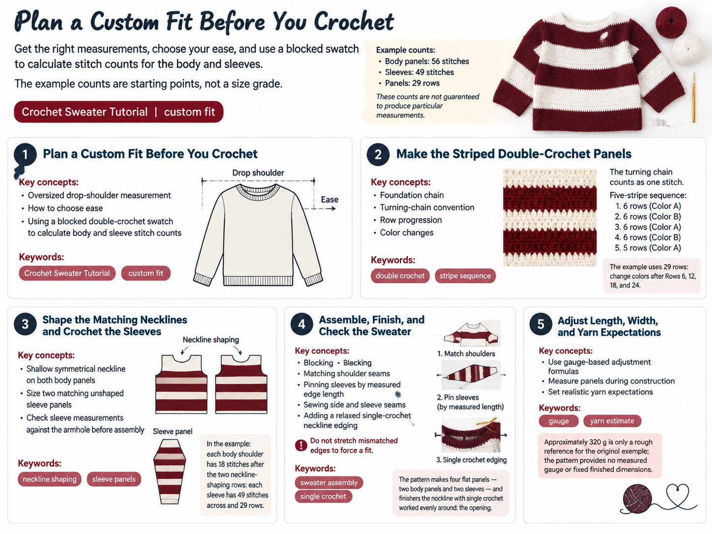 Crochet Sweater Tutorial - Illustration 3